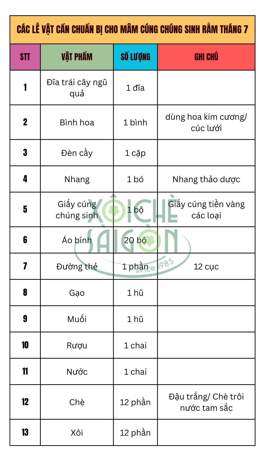 Các lễ vật cần chuẩn bị cho mâm cúng chúng sinh rằm tháng 7