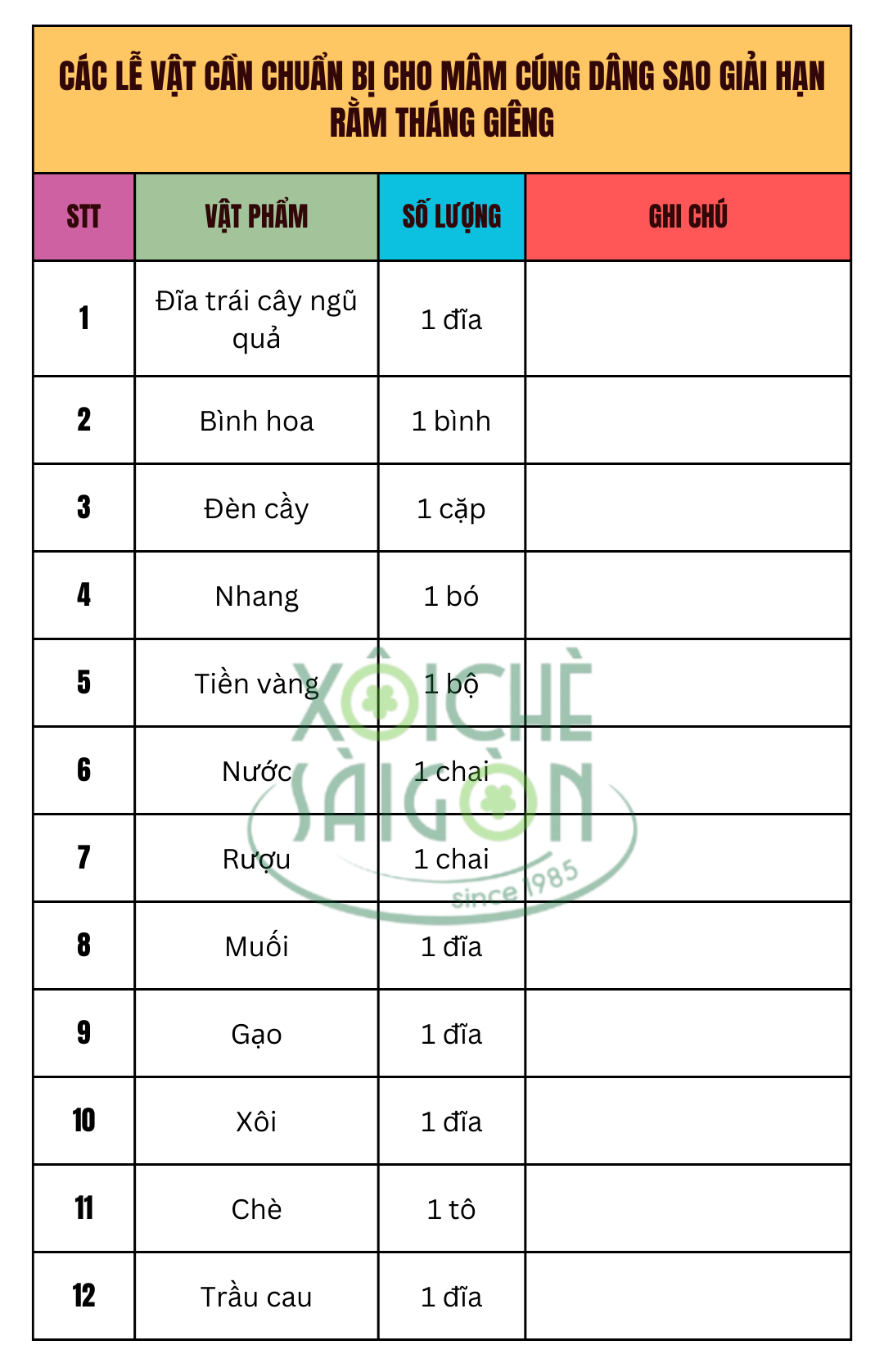 Các lễ vật cần chuẩn bị cho mâm cúng dâng sao giải hạn rằm tháng giêng