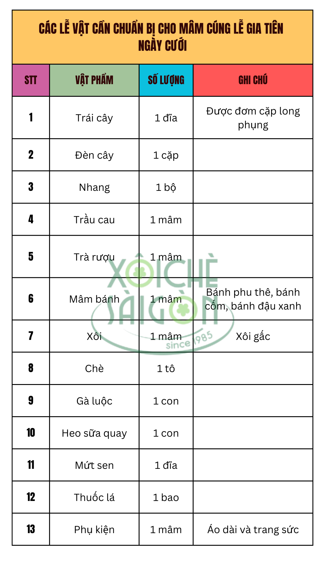 Các lễ vật cần chuẩn bị cho mâm cúng lễ gia tiên ngày cưới
