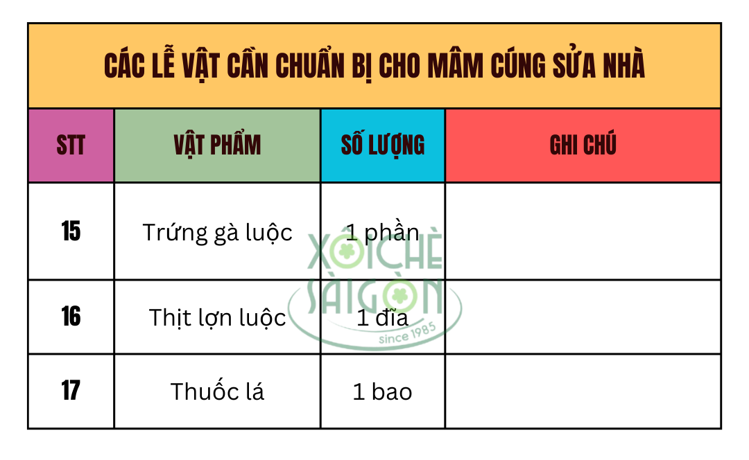 Các lễ vật cần chuẩn bị cho mâm cúng sửa nhà (tiếp theo)