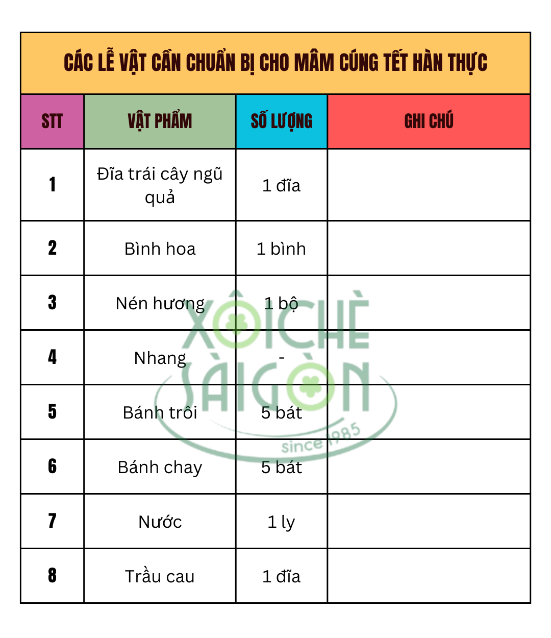 Các lễ vật cần chuẩn bị cho mâm cúng Tết Hàn Thực