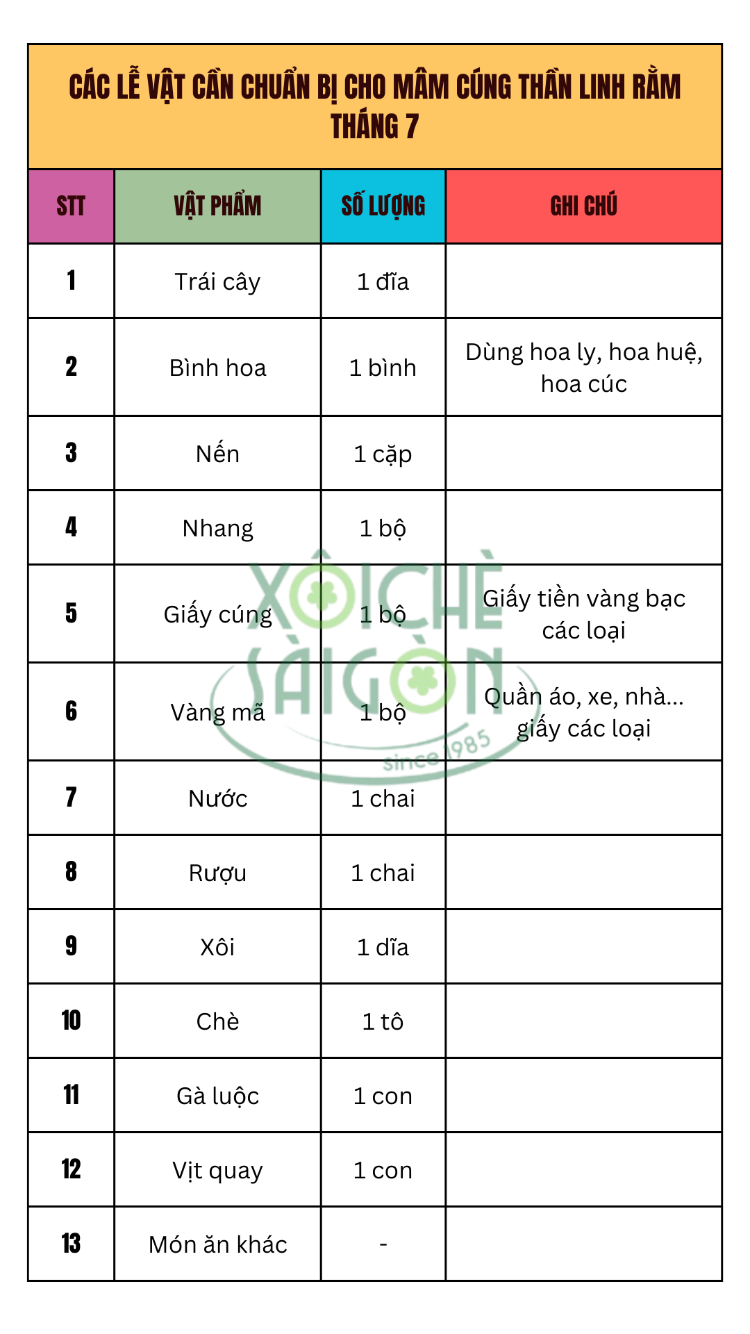 Các lễ vật cần chuẩn bị cho mâm cúng thần linh rằm tháng 7