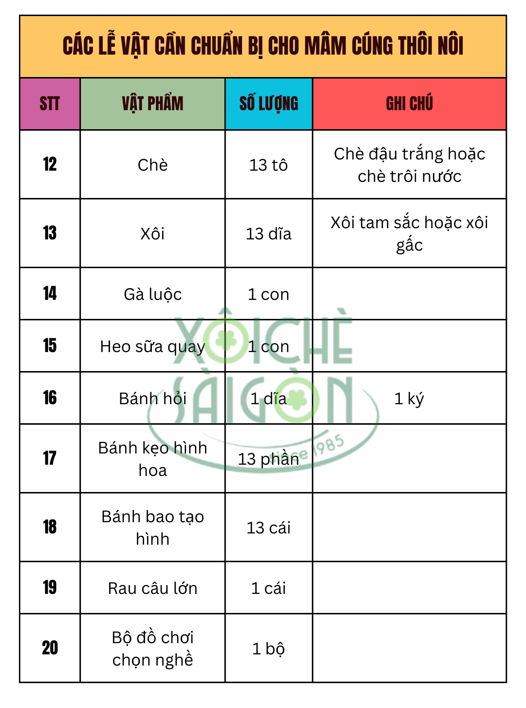 Các lễ vật cần chuẩn bị cho mâm cúng thôi nôi (tiếp theo)